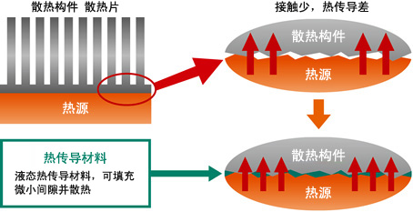散热・热传导