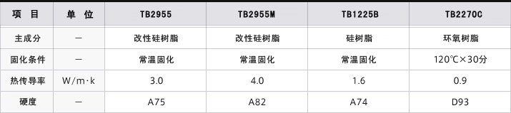 散热・热传导