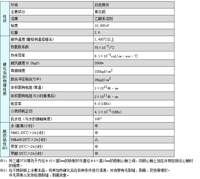 3700系列 3700系列