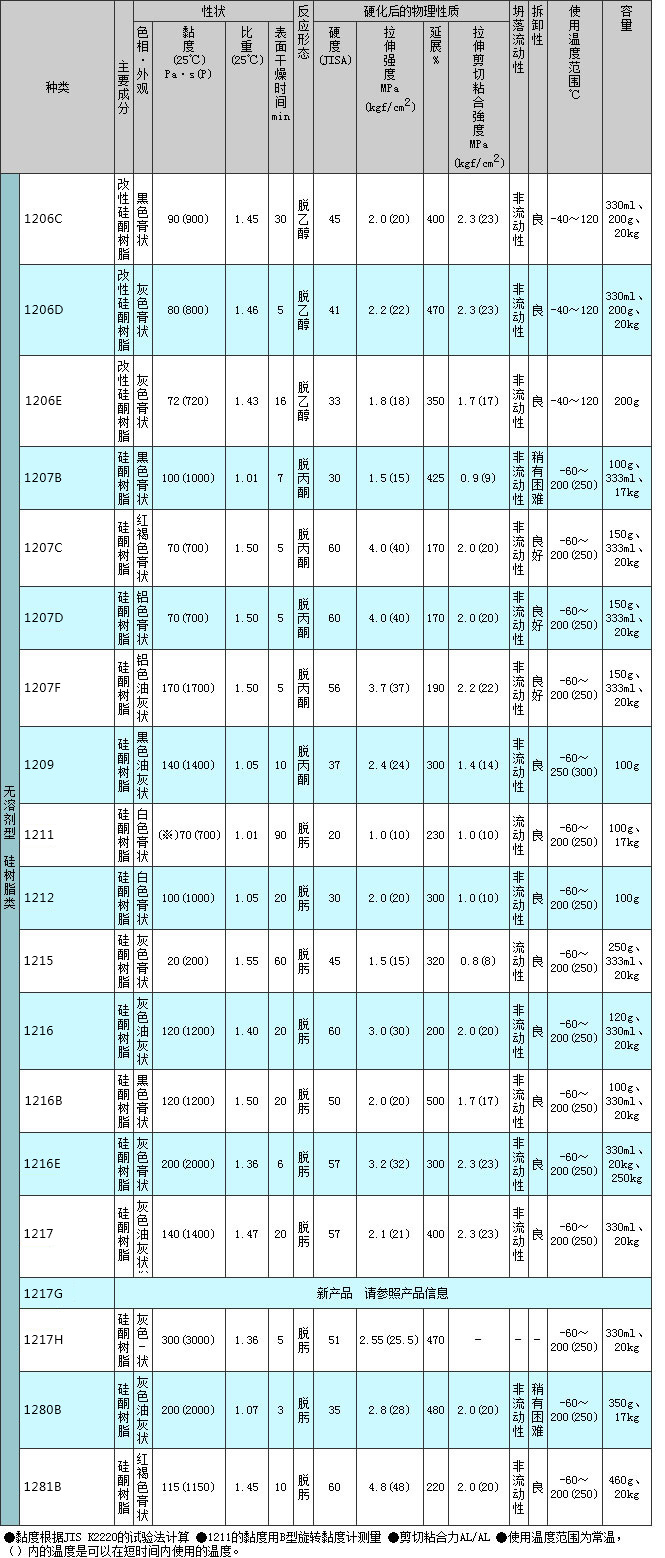 1200系列