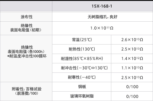 环境