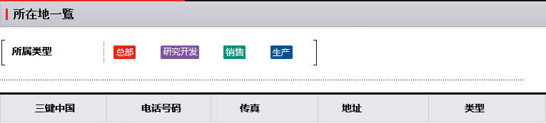 三键中国