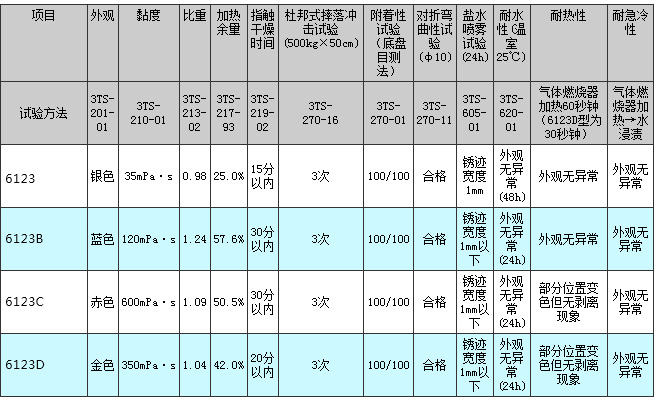 6100系列